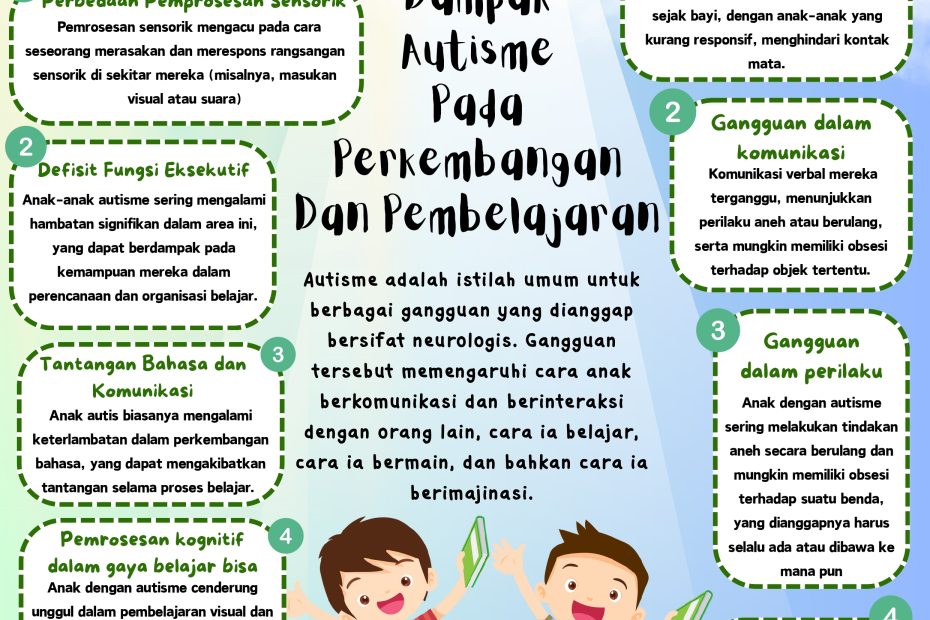 Poster Autisme